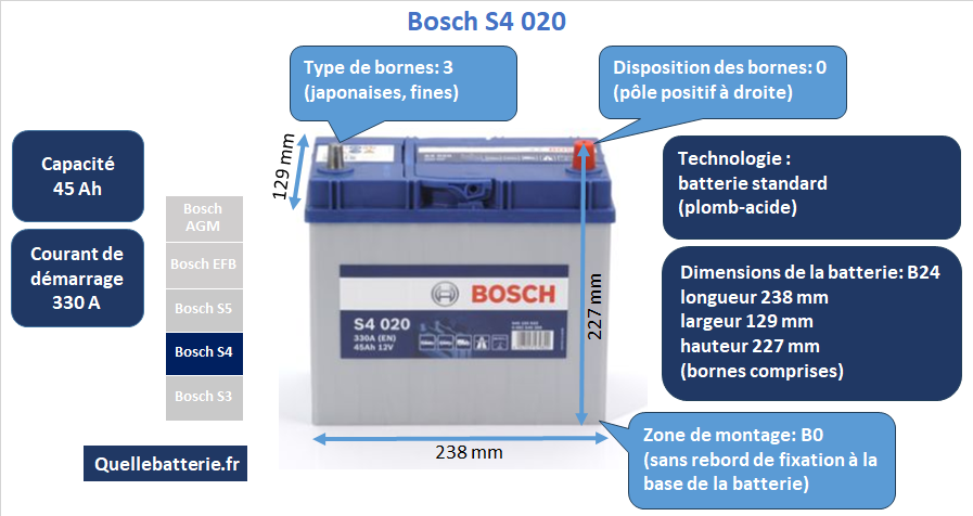 Batterie Bosch S4 S40 20